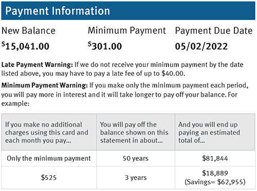 50 years to pay off $15,000 in credit card debt